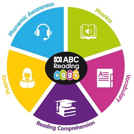 ABC Reading Eggs